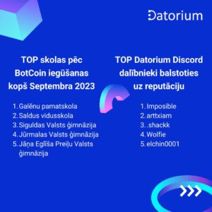Read more about the article Datorium BotCoin topā 1. vieta Galēnu pamatskolai