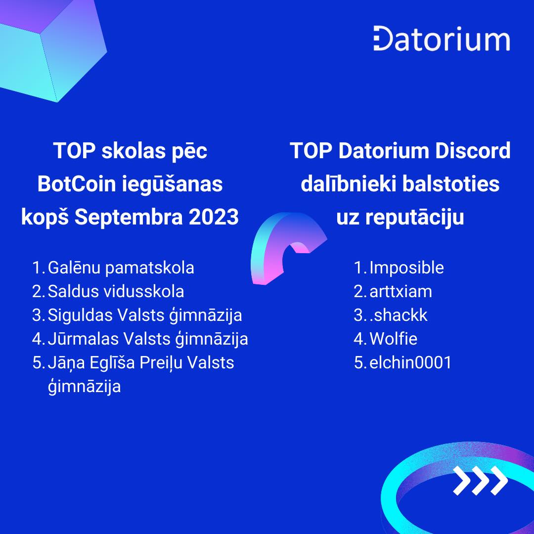 You are currently viewing Datorium BotCoin topā 1. vieta Galēnu pamatskolai